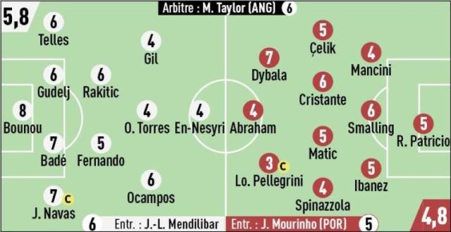 pg游戏-欧联杯决赛评分：塞维门将封神，迪巴拉中规中矩